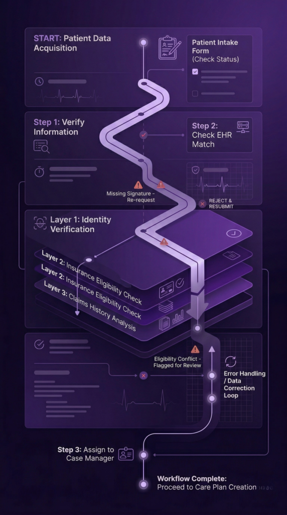 Physical Therapy Billing Services
