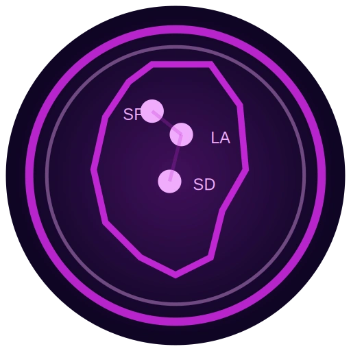 Region-Specific