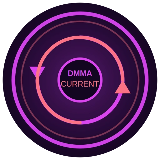 de compliance current