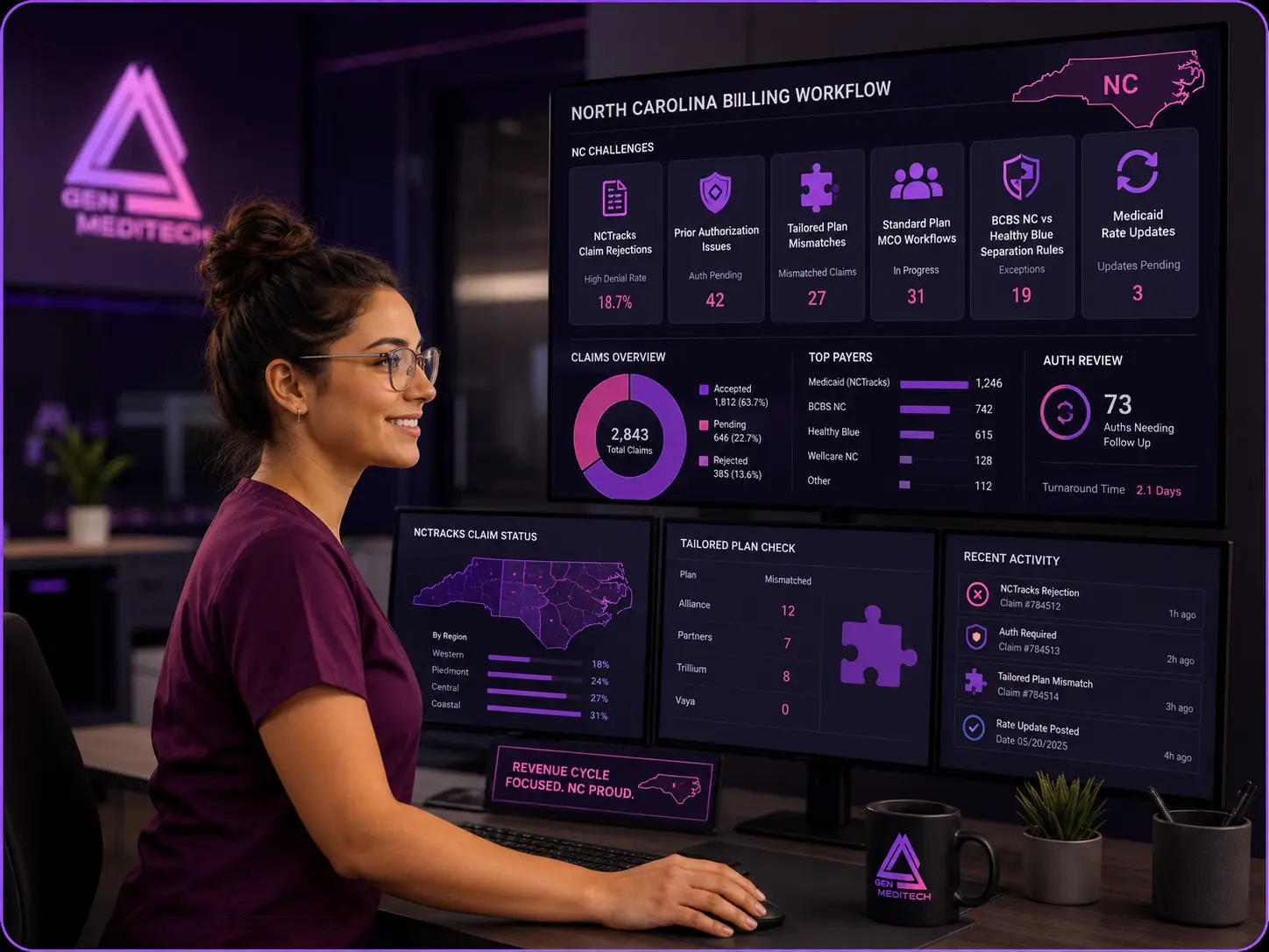 North Carolina medical billing claims dashboard for NCTracks, authorizations, payer rules, and rate review