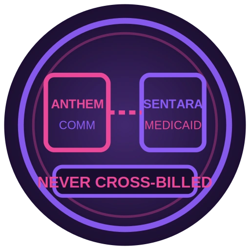 Anthem HealthKeepers Plus and Anthem BCBS billing differences
